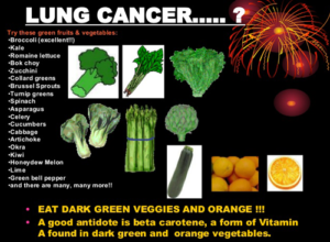 Lung Cancer Fighting Foods