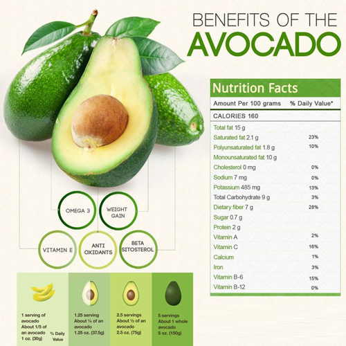 How Much Vitamins In Avocado at Gary Martin blog