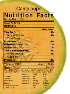 Cantaloupe nutrition fact