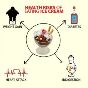 Health risks of eating ice cream