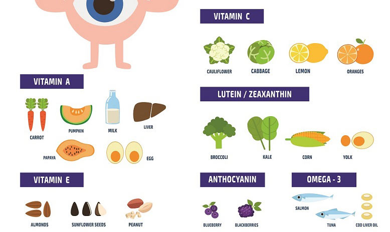 Vitamins For Eye Health
